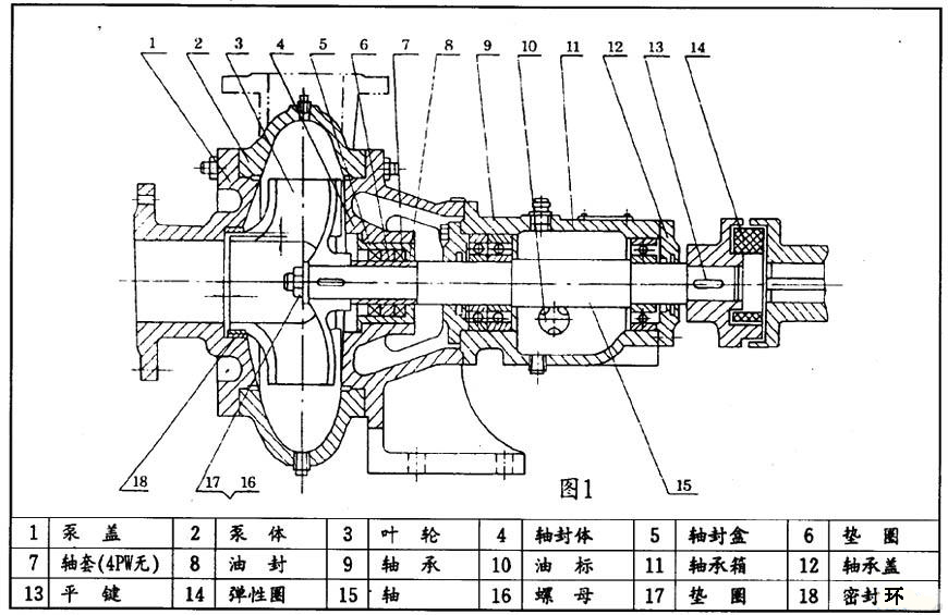 PW、PWF型懸臂式離心污水泵